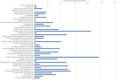 Pilot mental health during the COVID-19 pandemic: prevalence rates from semi-structured interviews, and associated vulnerability and protective factors